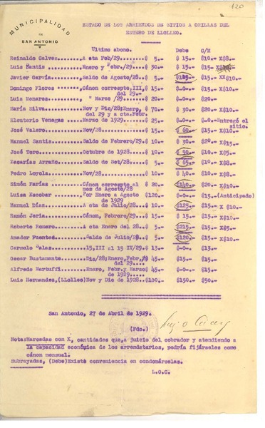 [Carta] 1929 abr. 27, San Antonio, Chile [al] [Alcalde Municipal]