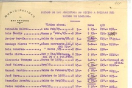 [Carta] 1929 abr. 27, San Antonio, Chile [al] [Alcalde Municipal]