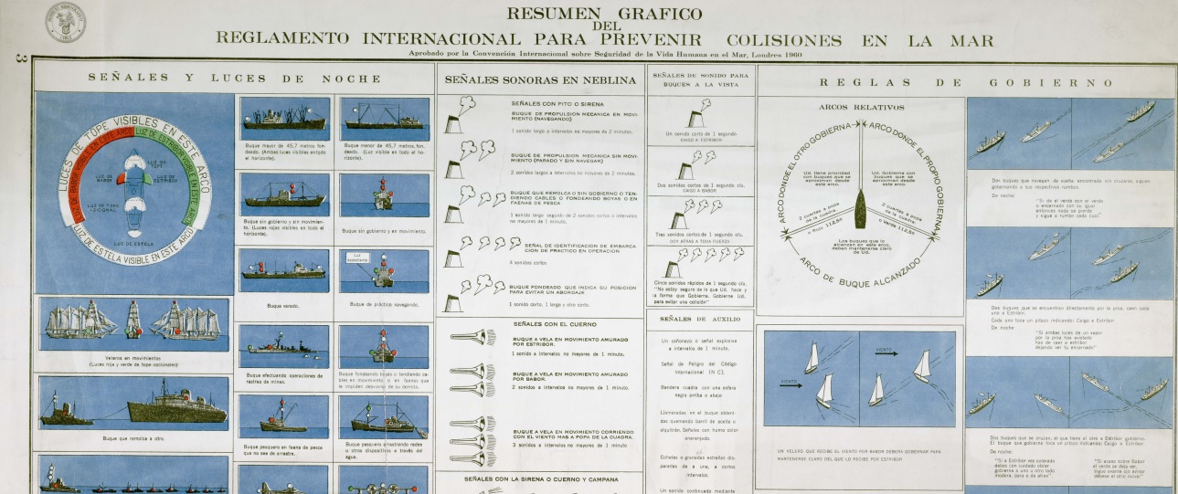 Resumen gráfico del reglamento internacional para prevenir colisiones en el mar : aprobado por la Convención Internacional sobre Seguridad en la Vida Humana en el Mar, Londres 1960.