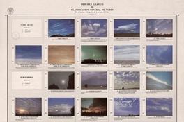 Resumen gráfico de clasificación general de nubes por el Instituto Hidrográfico de la Armada de Chile.