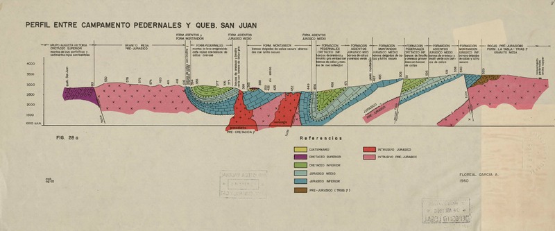 Perfil entre campamento Pedernales y Queb. San Juan  [material cartográfico] Floreal García A.