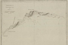 Scetch of Boncout The Fort bearing NE by E 12E in Lat. 18° 8' N. ; Sketch of Bassalore / [material cartográfico] : from an English M.S.