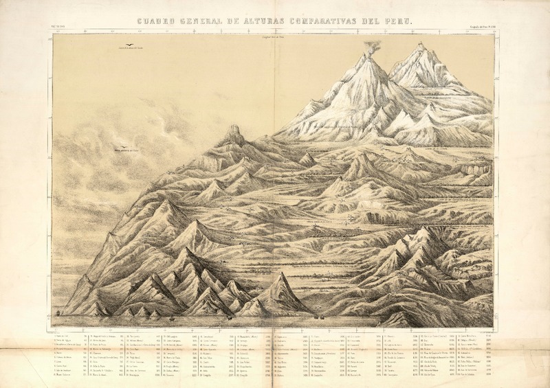 Cuadro general de alturas comparativas del Perú  [estampa] Paz Soldan; F. Delamare.