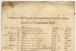 [Documento] 1851 Octubre 1, [Santiago] Alumbrado en las habitaciones de S. E. el Presidente