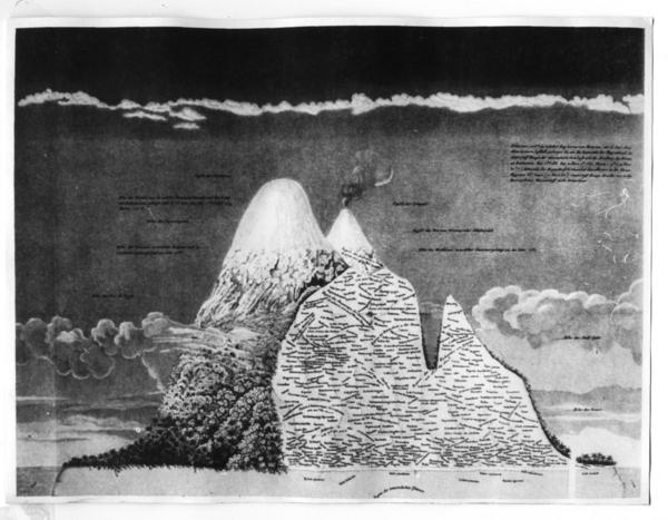 [Perfil de los Andes por Alexander von Humboldt]