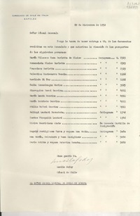 [Memorandum] 1952 dic. 29, Nápoles, Italia [al] Señor Cónsul General de Chile en Génova, [Italia]