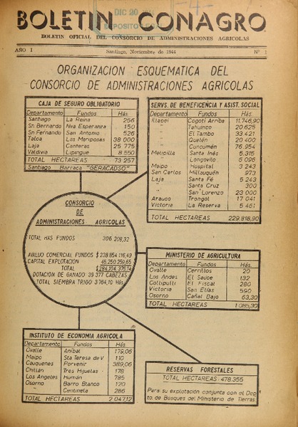 Boletín Conagro (Santiago, Chile : 1944)