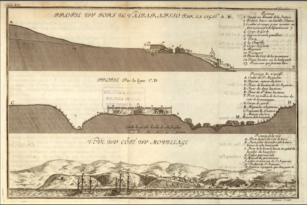 The profile of Fort of Valparaíso