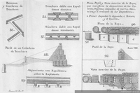 Elementos para zanjas y trincheras Elementos para zanjas y trincheras