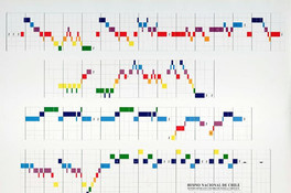 Himno nacional de Chile: edición arreglada para método Música en Colores por la compositora Estela Cabezas