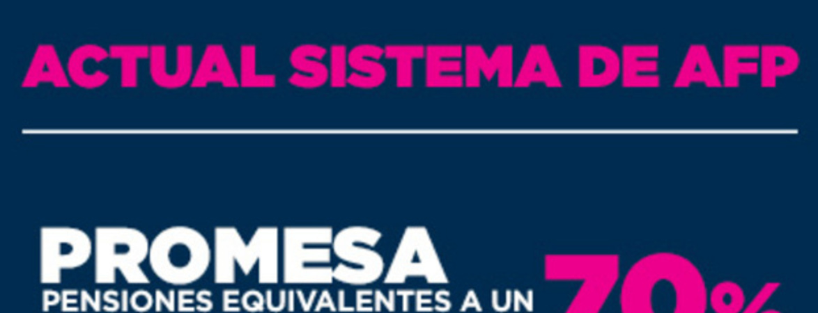 Actual sistema de AFP