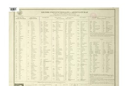 Signos convencionales i abreviaturas usados por la Oficina Hidrográfica de Chile i sus correspondientes usados por el Almirantazgo inglés Signos convencionales i abreviaturas usados por la Oficina Hidrográfica de Chile i sus correspondientes usados por el Almirantazgo inglés