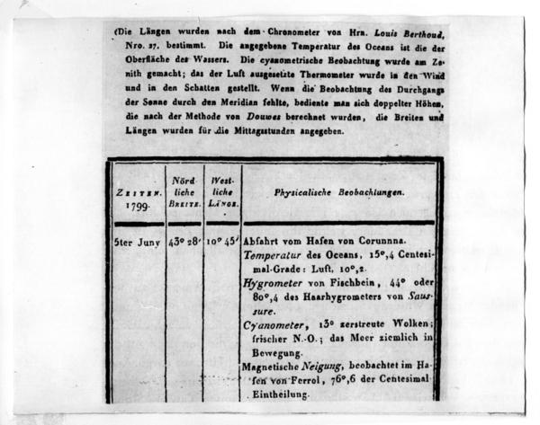 [Diario de viaje de Alexander von Humboldt]