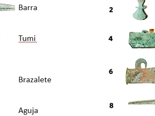 Algunas tipologas de artefactos metlicos presentes en el Valle de Copiap durante tiempos prehispnicos