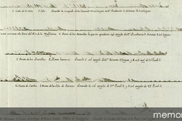 Perfil de islas en el océano Atlántico, 1735