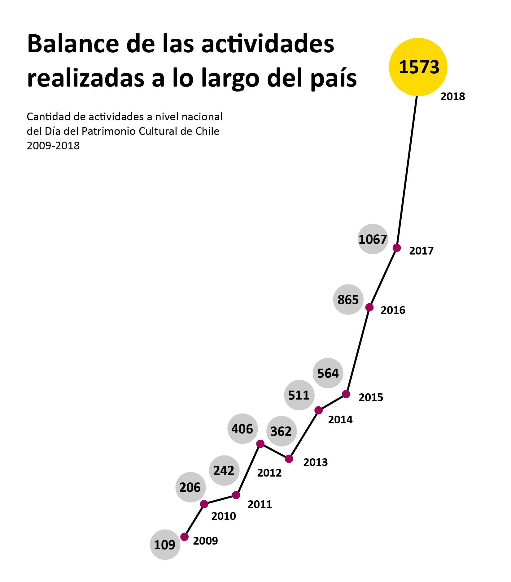 Imagen de Día del Patrimonio Cultural