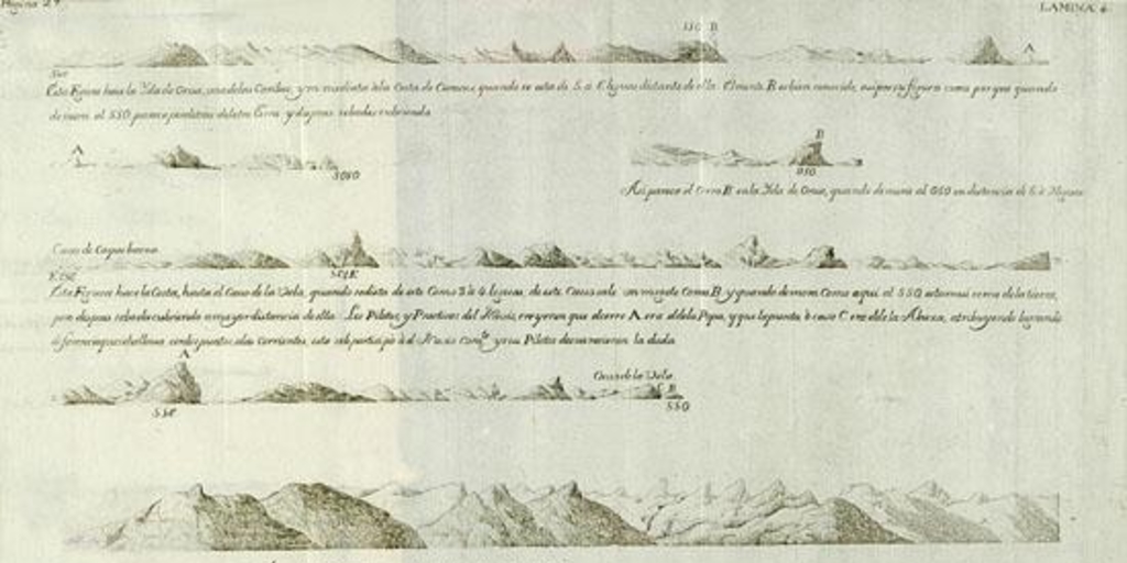 Perfil de islas en el océano Atlántico, 1735
