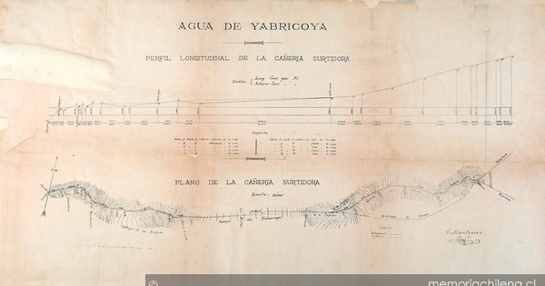 Agua de Yabricoya: Perfil longitudinal de la cañería, 1912