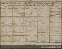 Estado General de la Artillería de bronze y demas peltrech[os] que existen en este... nov. 19 de 1763