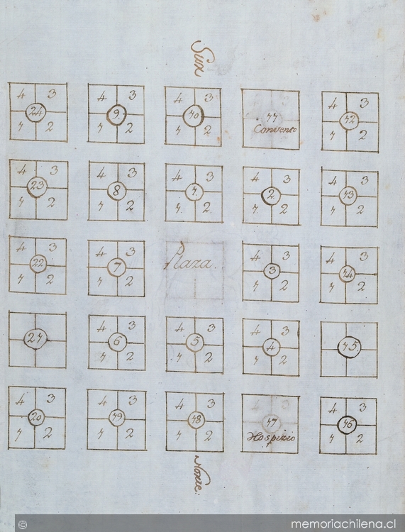 Villa de Coelemu. Reparto de sitios, 1780