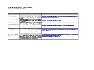 Fondo del Patrimonio Cultural - Inversión 2021