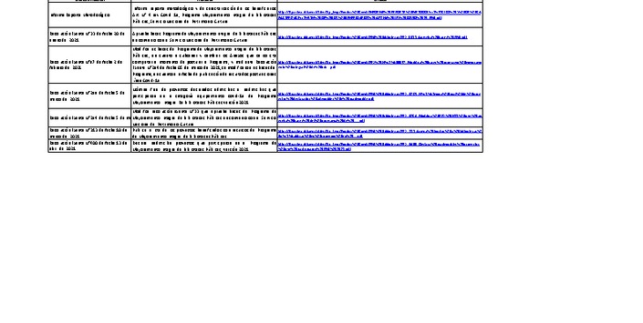 Fondo Mejoramiento Integral de Bibliotecas Públicas