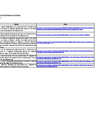 Fondo Mejoramiento Integral de Bibliotecas Públicas