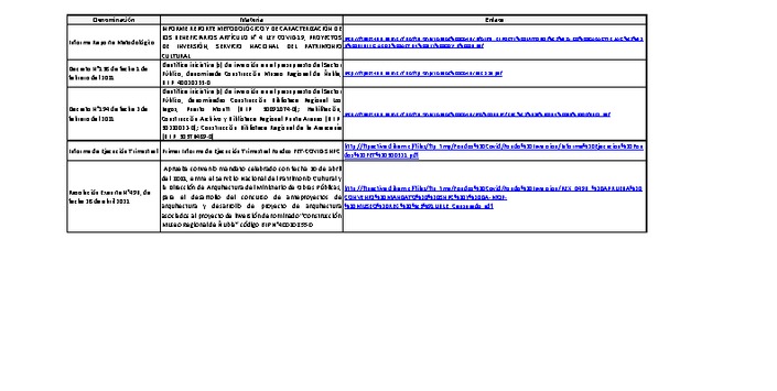 Fondo del Patrimonio Cultural - Inversión 2021