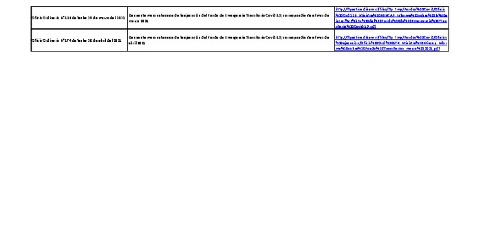  Informes de ejecución Fondos de Emergencia Covid-19