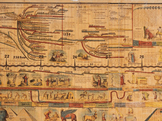 Carta Sincronológica de la Historia Universal (detalle)