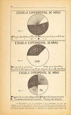 Atención a la salud de las alumnas en la Escuela Experimental de Niñas
