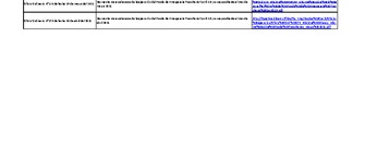  Informes de ejecución Fondos de Emergencia Covid-19