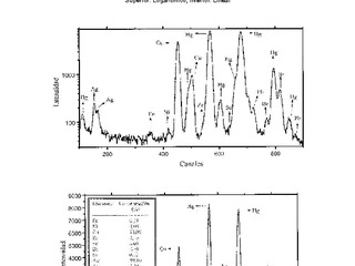 Investigación científica de metales en el museo histórico nacional" (segunda parte)