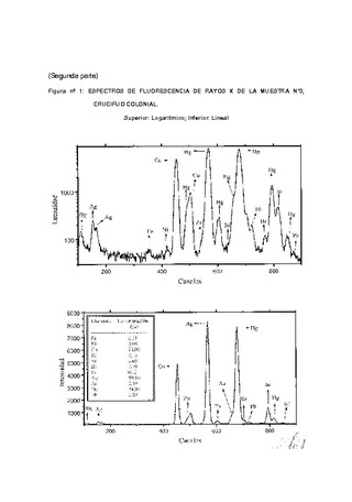 Investigación científica de metales en el museo histórico nacional" (segunda parte)