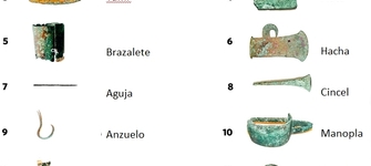Algunas tipologías de artefactos metálicos presentes en el Valle de Copiapó durante tiempos prehispánicos.