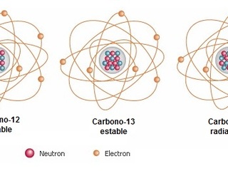 Isótopos de carbono