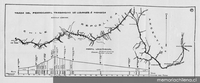 Traza del ferrocarril Trasandino de Los Andes a Mendoza, hacia 1900