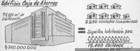 Edificio Caja de Ahorro, $750.000.000 = 3.250 viviendas económicas