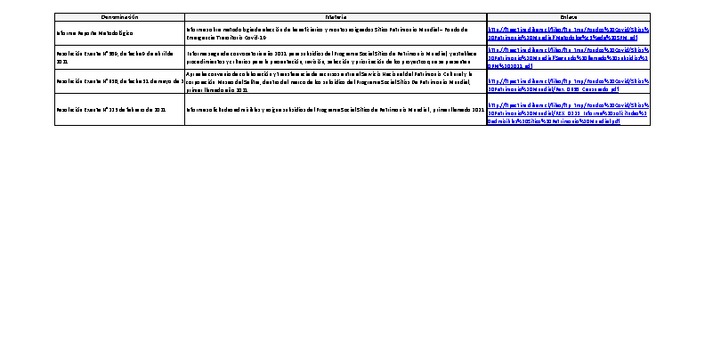 Fondo Sitios Patrimonio Mundial