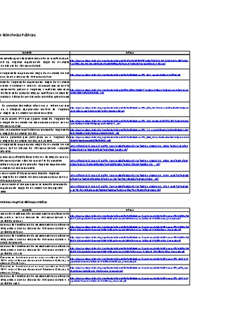 Fondo Mejoramiento Integral de Bibliotecas Públicas