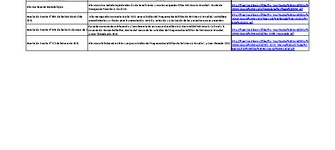 Fondo Sitios Patrimonio Mundial