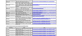 Fondo Mejoramiento Integral de Bibliotecas Públicas