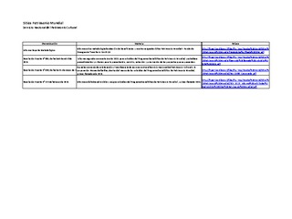 Fondo Sitios Patrimonio Mundial