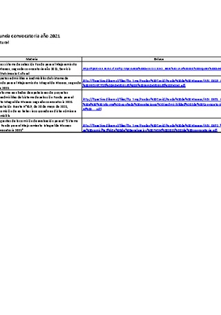 Fondo Mejoramiento Integral de Museos