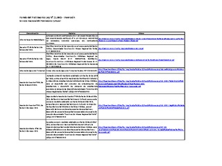 Fondo del Patrimonio Cultural - Inversión 2021
