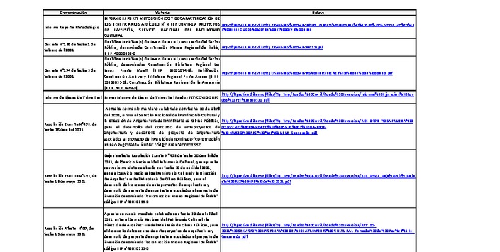 Fondo del Patrimonio Cultural - Inversión 2021