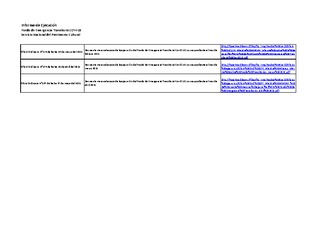  Informes de ejecución Fondos de Emergencia Covid-19