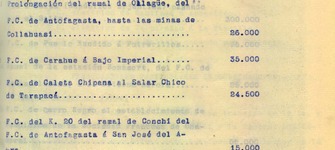 Titus, Arturo. Memoria presentada por la Subinspecci�n de Ferrocarriles Particulares al Ministro de Obras Publicas, correspondiente al a�o 1907. Santiago, 10 de abril de 1908. 4 p�ginas. Archivo Nacional. ARNAD, Ministerio de Obras P�blicas; v. 2125, fojas N� 16- N� 20