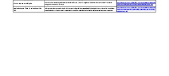 Fondo Sitios Patrimonio Mundial