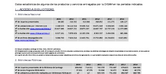Servicios Dibam 2009-2014